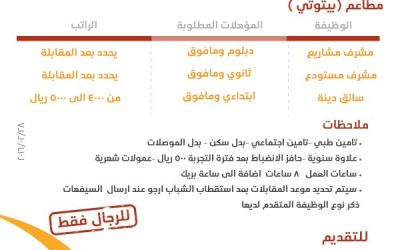 مطاعم بيتوتي مشرف مشاريع ومستودع وسائق دينة في #جدة