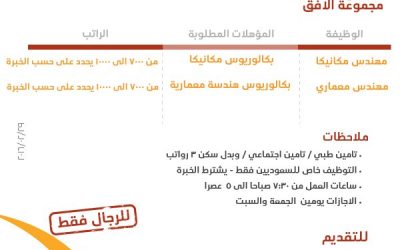 وظائف #مهندسين معماري وميكانيكا في #الرياض رواتب حتى 10000 ريال