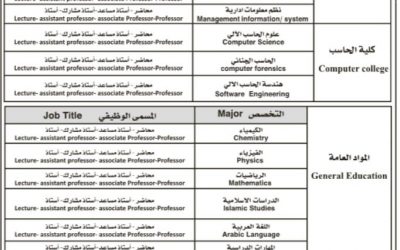 كليات البيان في المدينة المنورة وظائف اكاديمية