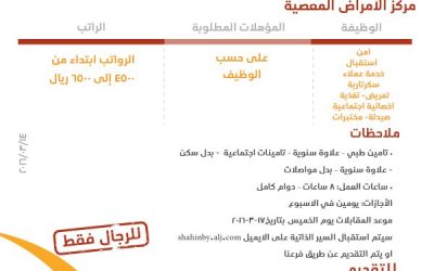 وظائف في مستشفى في #جدة امن واستقبال وتمريض واخصائيات وصيدلة وسكرتاريه
