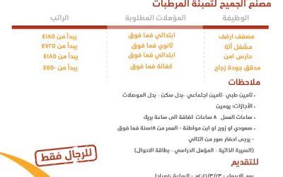 مصنع الجميح للمرطبات #الرياض وظائف مصففي ارفف ومشغلي آله وحراس امن ومدقق جودة رواتب حتى 4725