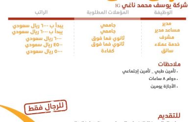 شركة يوسف ناغي LG #الرياض وظائف مدير ومساعد ومدير ومشرف وخدمة عملاء وسائقين رواتب 6000 حتى 5000 ريال