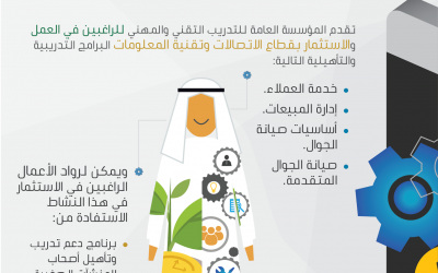 برامج تدريب مجانية للسعوديين قبل تطبيق توطين وظائف قطاع الاتصالات