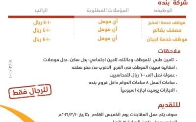 شركة بندة وظائف في #جدة مصففي بضائع وخدمة اجبان ومخبز رواتب 4010 ريال