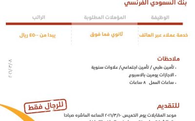 البنك الفرنسي وظائف خدمة عملاء هاتفيه رواتب 4500 ريال واعلى في #الرياض