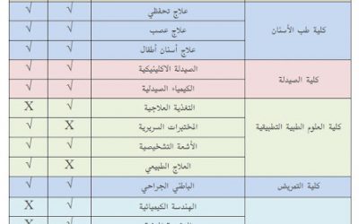 جامعة حائل وظائف معيد نسائيه ورجاليه