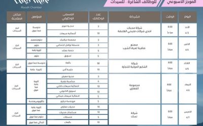 غرفة #الرياض اكثر من 536 وظيفة نسائيه ورجاليه