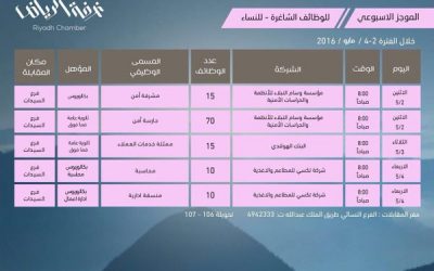 غرفة #الرياض وظائف إدارية ونسائيه من يوم الاثنين