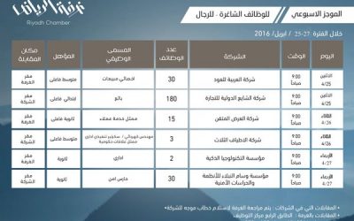 وظائف غرفة #الرياض نسائية ورجالية 1437هـ