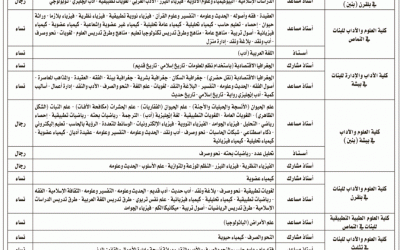 جامعة بيشة وظائف اكاديمية في كليات الطب والعلوم والمجتمع والتربية