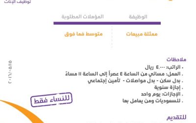 وظائف نسائية في #حائل ممثلات مبيعات رواتب 4000 ريال