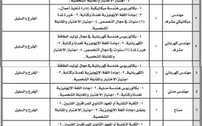 وظائف مهندسين على بند التشغيل والصيانة في وزارة الدفاع #الخرج #السليل