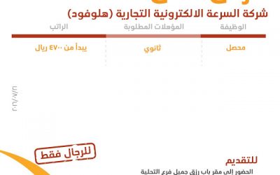 شركة السرعة الالكترونية في #جدة وظائف محصلين رواتب 4700 ريال