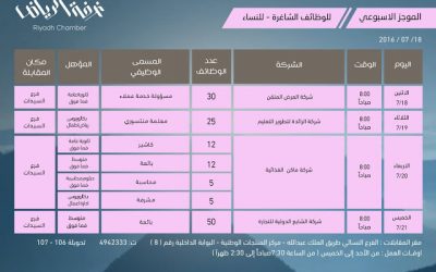 غرفة #الرياض وظائف نسائية 139 وظيفة