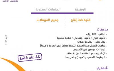 وظائف فنيات خط انتاج في #مكة المكرمة