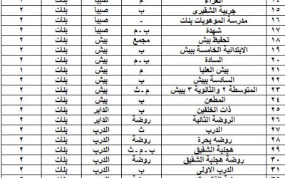 تعليم #صبيا وظائف حراس مدارس في #جيزان اكثر من 95 وظيفة