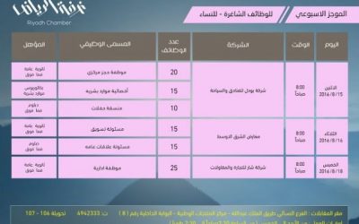 غرفة #الرياض 100 وظيفة نسائية