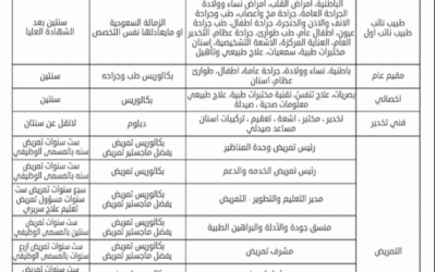مستشفى قوى الأمن في #الدمام وظائف استشاري وطب وفنيين وتمريض وإخرى