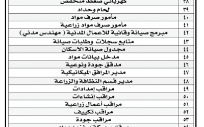 شركة زهران وظائف في قاعدة الملك عبدالعزيز الجوية ومعهد الدراسات اخصائيين وفنية وإدارية