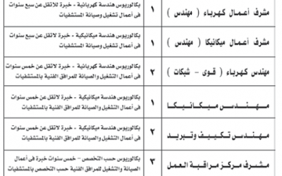 شركة سراكو وظائف #مهندسين كهرباء وميكانيكا وتبريد وزراعة
