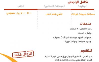 تكافل الراجحي وظائف في #جدة مستشاري مبيعات ومشرف فرع