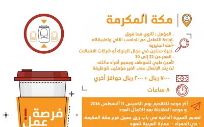 شركة اتصال الدولية مندوبي مبيعات ميدانيين في #مكة ةالمكرمة رواتب 7000 ريال