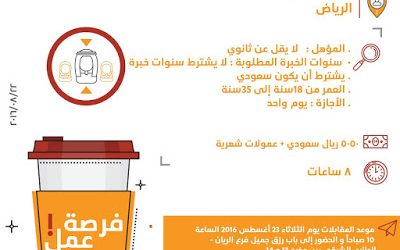 شركة احمد عبدالواحد وظائف بائعين جوالات في #الرياض رواتب 5050 ريال