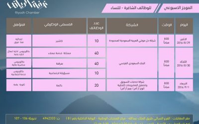 وظائف نسائية في غرفة #الرياض اكثر من 120 وظيفة والتسجيل الكتروني