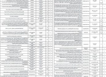 جامعة #جدة وظائف إدارية وماليه وفنيه على الكادر العام
