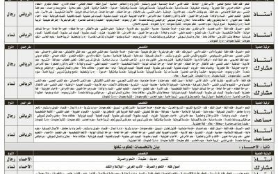 جامعة الامام محمد بن سعود وظائف اكاديمية في #الرياض #الاحساء لحملة الدكتوراة