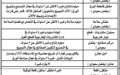الشركة الوطنية للصناعة في #جدة وظائف #مهندسين وفنيين وعمال ومشغلين