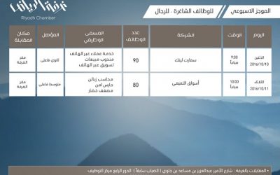 غرفة الرياض اكثر من 170 وظيفة من يوم الاثنين في سمارت لينك و اسواق التميمي