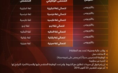 وظائف اخصائيين هندسة و لغات في #مكة و #جدة