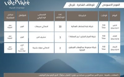 غرفة #الرياض وظائف اخصائيين مبيعات ومشرفي امن وموارد بشرية 35 وظيفة