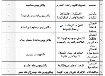 جميعة الوداد الخيرية وظائف في #مكة #جدة #المدينة #القصيم #الباحة #تبوك #حائل #سكاكا #عرعر #الرياض