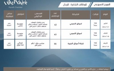 غرفة #الرياض 140 وظيفة في اسواق التميمي  واسواق الجزيرة