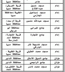 وظائف آئمه مساجد ومؤذنين في #صبيا و ابو عريش وضمد واحد المسارحة