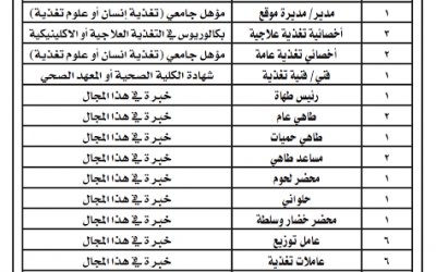 مستشفى #القنفذة العام وظائف مدير واخصائيين  وعمال وغيرها في قسم التغذيه