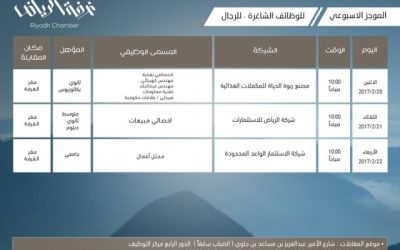 غرفة #الرياض وظائف لحملة الثانوية والدبلوم والمتوسط والبكالوريوس