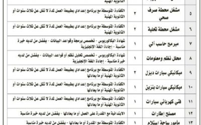مدينة الملك فهد وظائف #مهندسين وحاسب وإداريين وعمال لحمله الكفاءه والثانوية والابتدائي