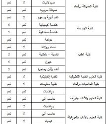 جامعة الحدود الشمالية وظائف معيدين ومعيدات