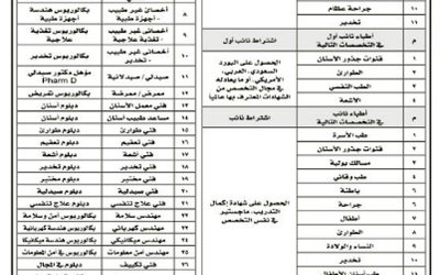 مستشفى القوات المسلحه في #القصيم وظائف طبيه وفنيين واخصائيين وأمن وسائقين