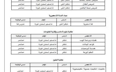 جامعة الملك فيصل وظائف أكاديمية طب وتمريض وانجليزي وحاسب وتربية وعلوم