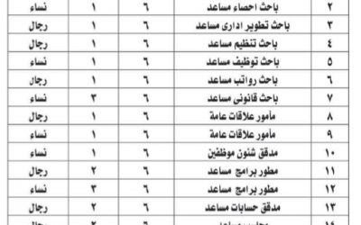 وظائف امانة جدة 1438هـ على المراتب السادسة والخامسة نساء ورجال