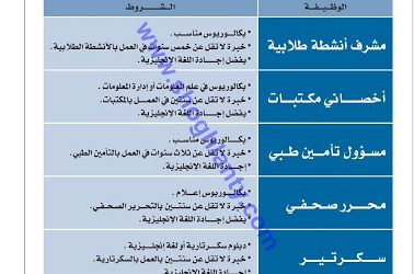 جامعة الامير سلطان وظائف مشرف أنشطة واخصائي مكتبات ومحرر وسكرتير وصحفي