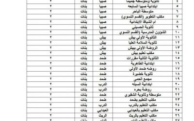 وظائف تعليم صبيا رجاليه ونسائيه على بند المستخدمين لحملة الثانوية والكفاءة وأقل