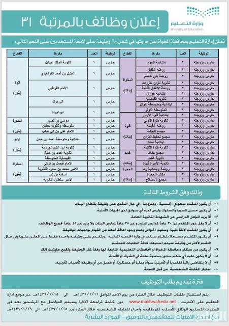 وظائف ابها والخميس