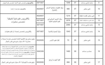 وظائف جامعة الملك عبدالعزيز 1439هـ 80 وظيفة على السلم العام #مهندسين #صحية #إداريين