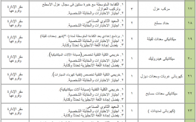 مدينة الملك فهد العسكرية في الجنوب وظائف #مهندسين ولحملة الثانوية والكفاءة المتوسطة