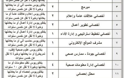 وظائف حكومية لحملة البكالوريوس حاسب واعمال وهندسة وعلوم وإخرى